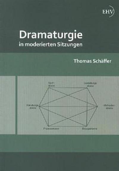 Dramaturgie in moderierten Sitzungen