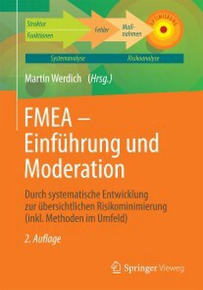 FMEA - Einführung und Moderation