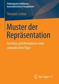 Muster der Repräsentation