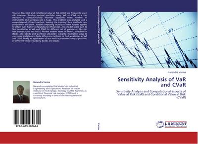 Sensitivity Analysis of VaR and CVaR
