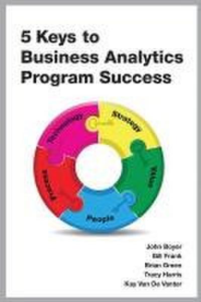 5 Keys to Business Analytics Program Success