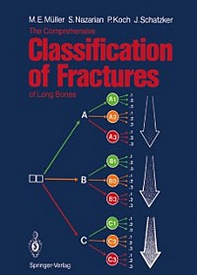 Comprehensive Classification of Fractures of Long Bones