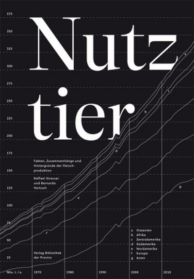 Nutztier