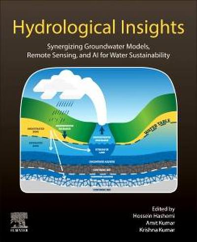 Hydrological Insights