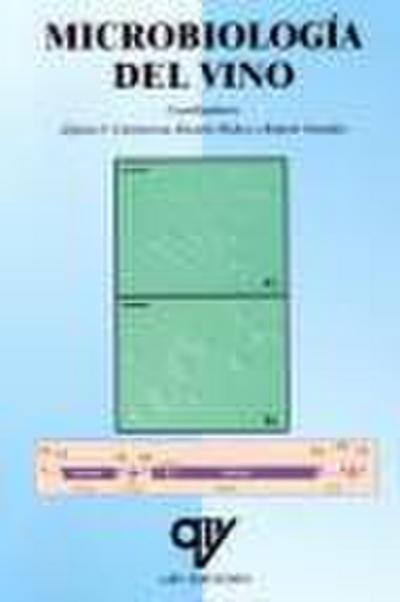 Microbiología del vino