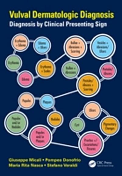 Vulval Dermatologic Diagnosis