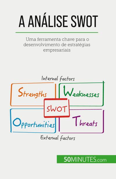 A Análise SWOT