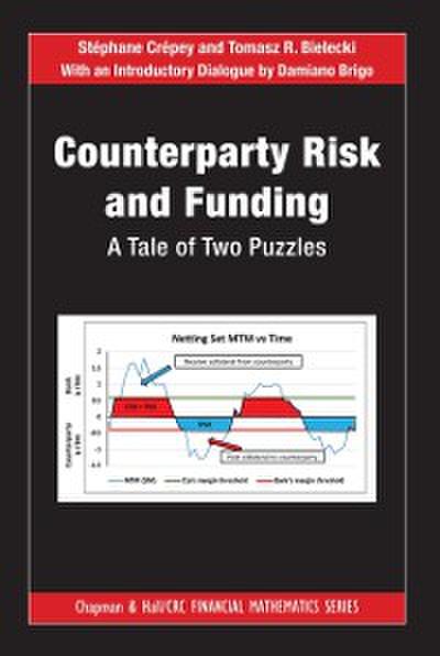 Counterparty Risk and Funding