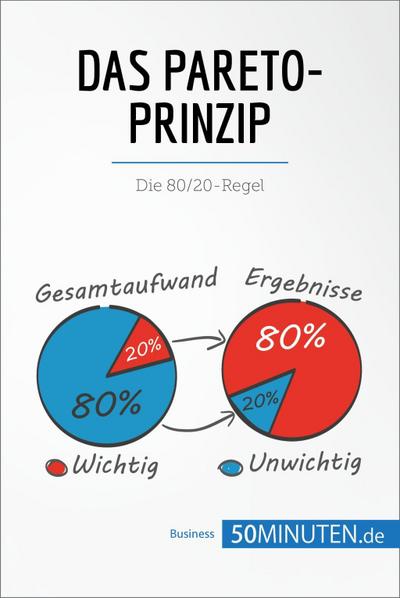 Das Pareto-Prinzip