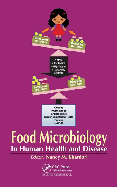 Food Microbiology