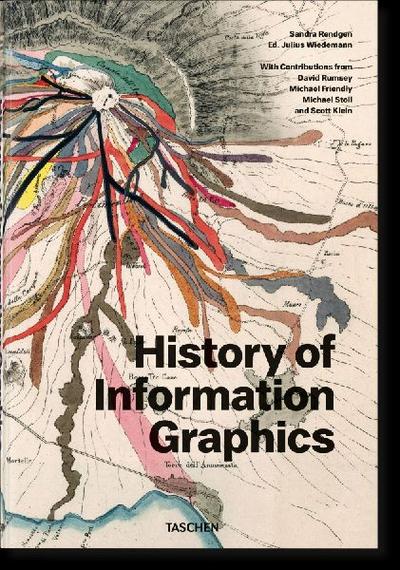 History of Information Graphics