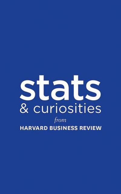 STATS and Curiosities: From Harvard Business Review