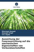 Auswirkung der Faserausrichtung auf die mechanischen Eigenschaften von Verbundwerkstoffen