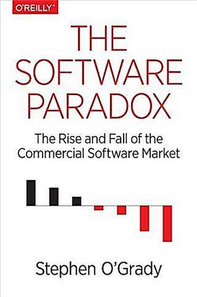 Software Paradox