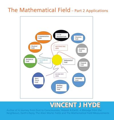 The Mathematical Field