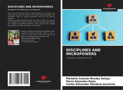 DISCIPLINES AND MICROPOWERS