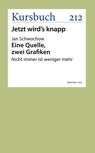 Eine Quelle, zwei Grafiken