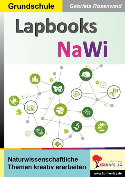 Lapbook NaWi