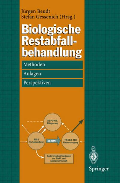 Biologische Restabfallbehandlung