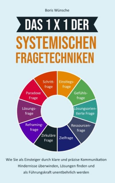 Das 1x1 der systemischen Fragetechniken