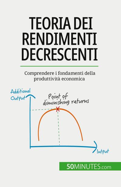 Teoria dei rendimenti decrescenti