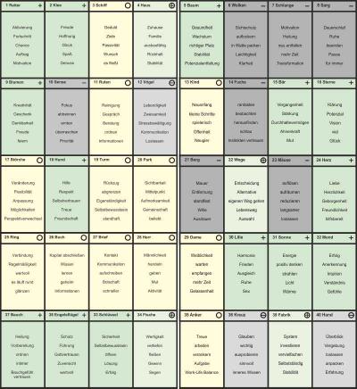 Lenormand Bildkarten Coaching - Schablone, Arbeitsblätter und Energiezettel für Aufstellungen