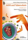 AIDS and Tuberculosis