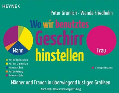 Wo wir benutztes Geschirr hinstellen 