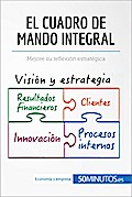 El cuadro de mando integral