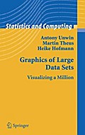Graphics of Large Datasets