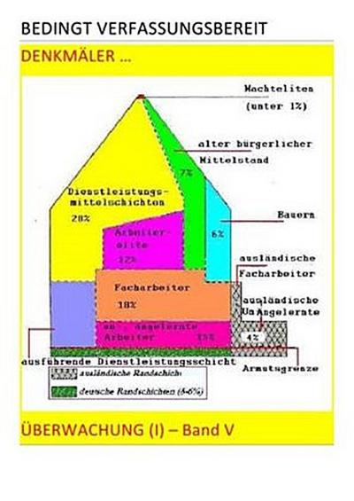 BEDINGT VERFASSUNGSBEREIT / BEDINGT VERFASSUNGSBEREIT - ÜBERWACHUNG (I) - Band V v VII