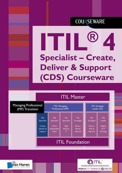 Itil 4 Specialist Create, Deliver & Support Cds Courseware