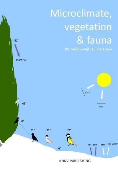 Microclimate, Vegetation & Fauna