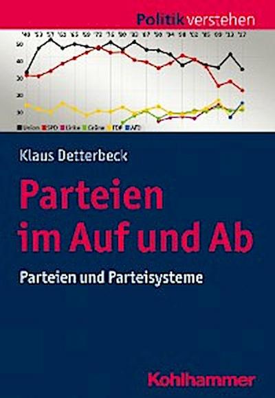 Parteien im Auf und Ab
