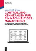 Controlling-Kennzahlen für ein nachhaltiges Manage