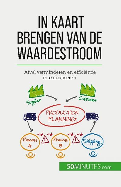 In kaart brengen van de waardestroom