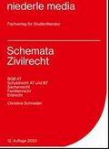 Schemata Zivilrecht - Karteikarten