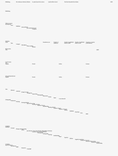 Die schonsten Schweizer Bücher 2020