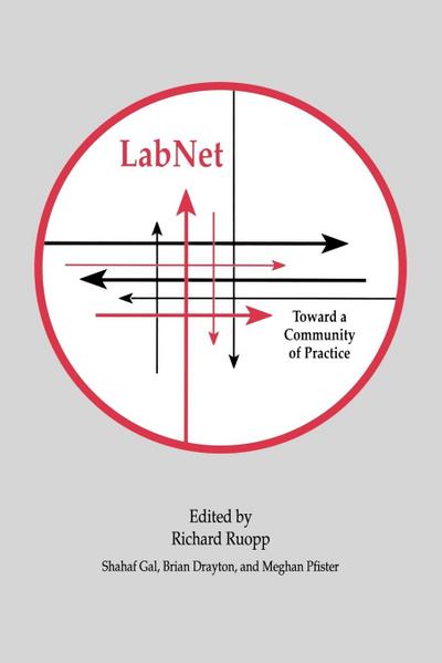 Labnet