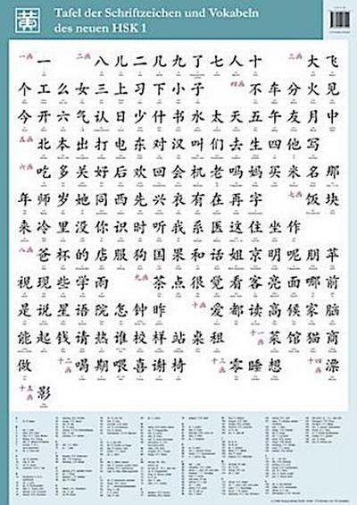 Tafel der Schriftzeichen und Vokabeln des neuen HSK 1