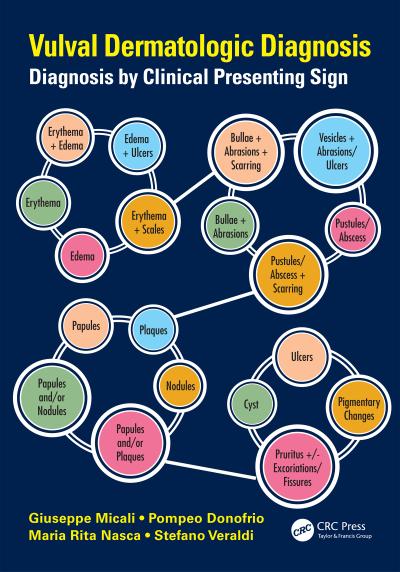 Vulval Dermatologic Diagnosis
