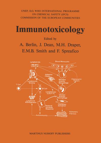 Immunotoxicology