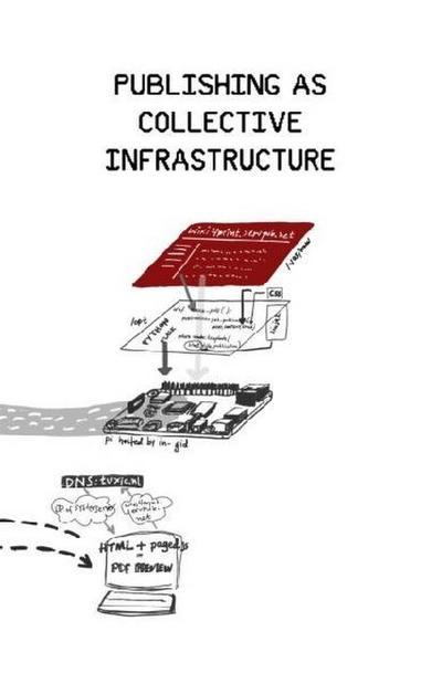 Publishing As Collective Infrastructure