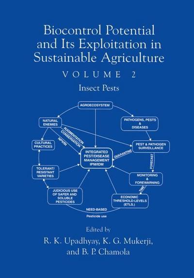 Biocontrol Potential and its Exploitation in Sustainable Agriculture