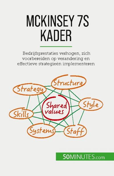 McKinsey 7S kader