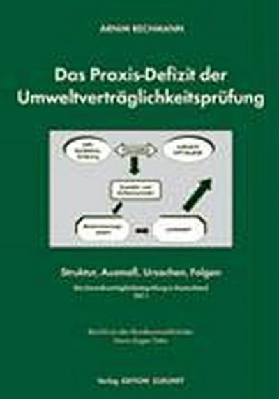 Bechmann: Praxis-Defizit/Umweltverträglichkeitsprüfung