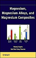 Magnesium, Magnesium Alloys, and Magnesium Composites