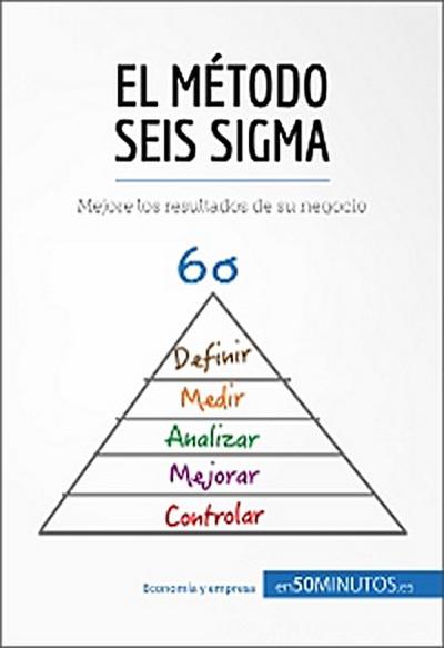 El método Seis Sigma