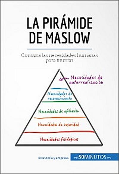 La pirámide de Maslow