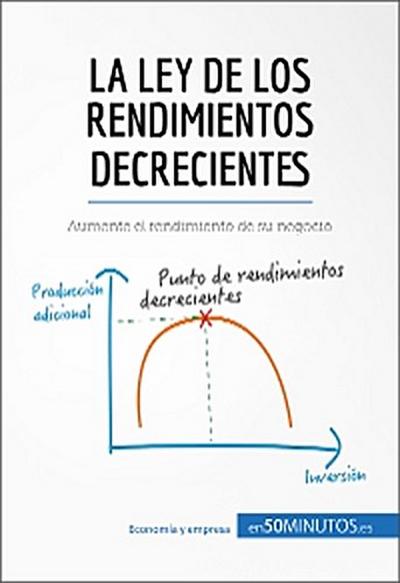 La ley de los rendimientos decrecientes